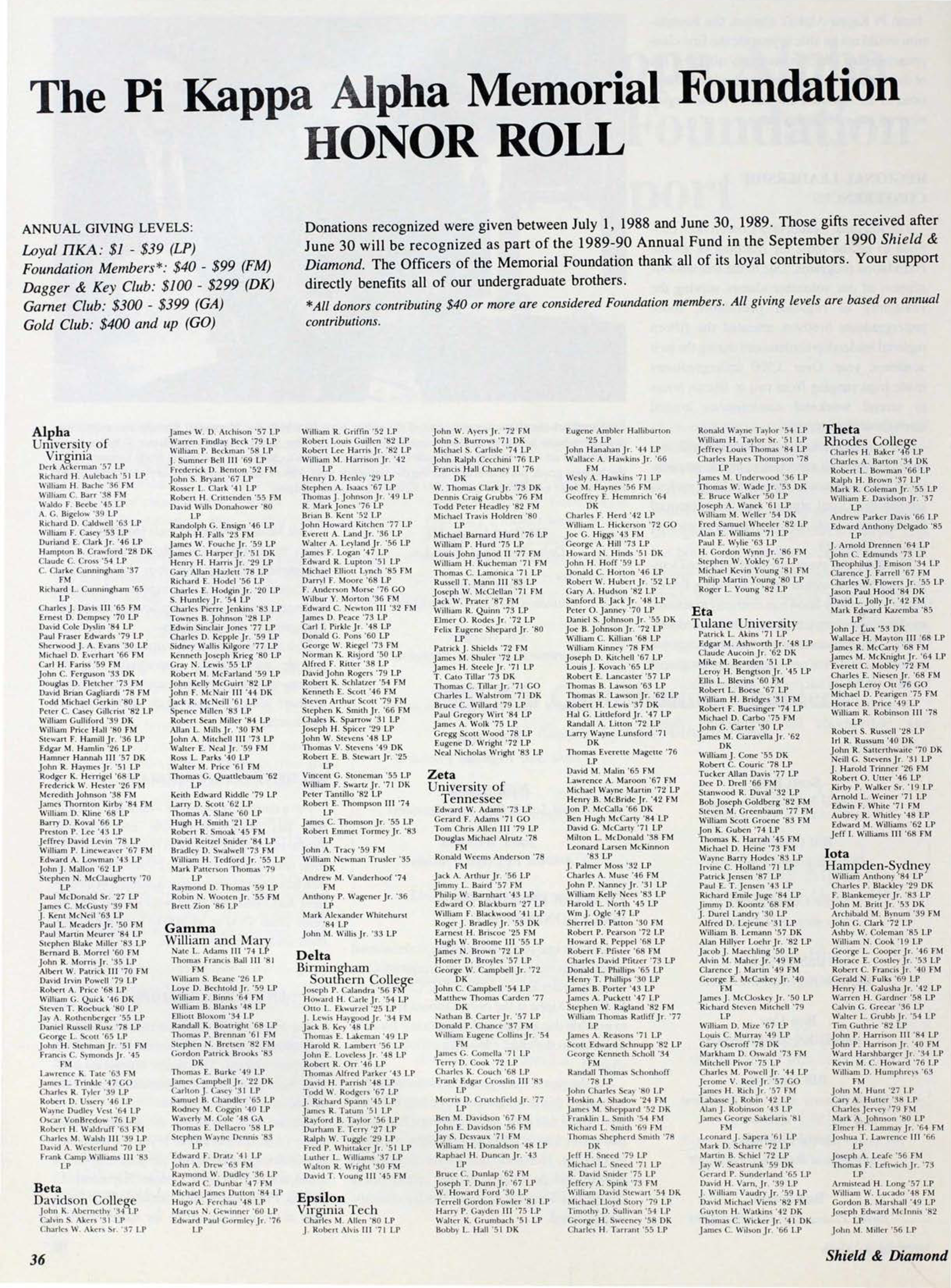 The Pi Kappa Alpha Memorial Foundation Honor Roll